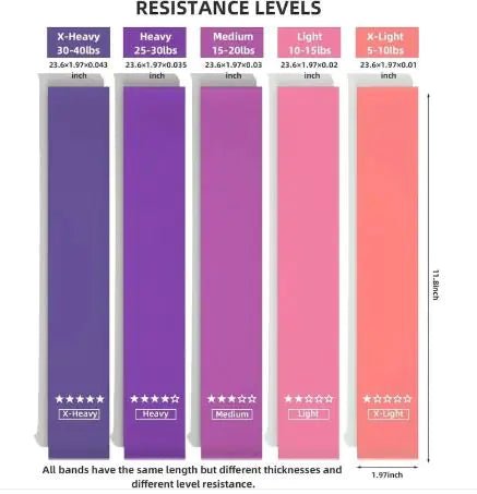 Resistance Loop Exercise Bands - Luxòra Atelier